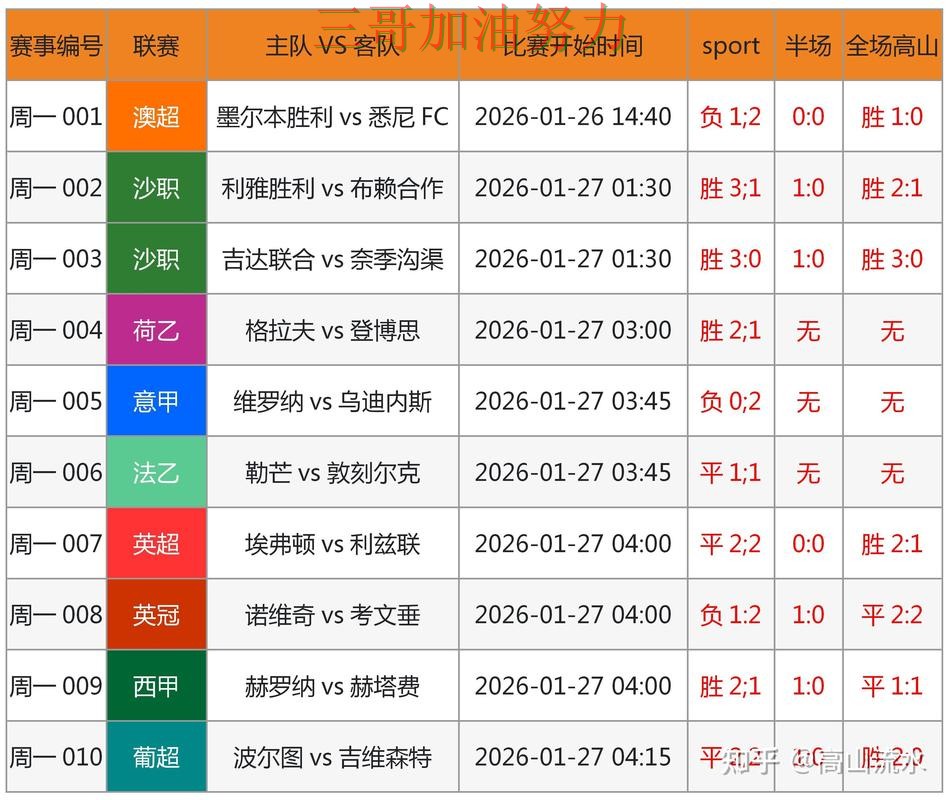 世界杯买球入口在哪靠谱吗?全面评测结果来了(FIFA World Cup 2026) 世界杯买球入口在哪靠谱吗?全面评测结果来了(FIFA World Cup 2026)